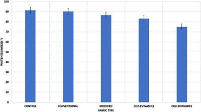 Impact of conventional and advanced cleaning techniques on the durability of firefighter turnout ensembles